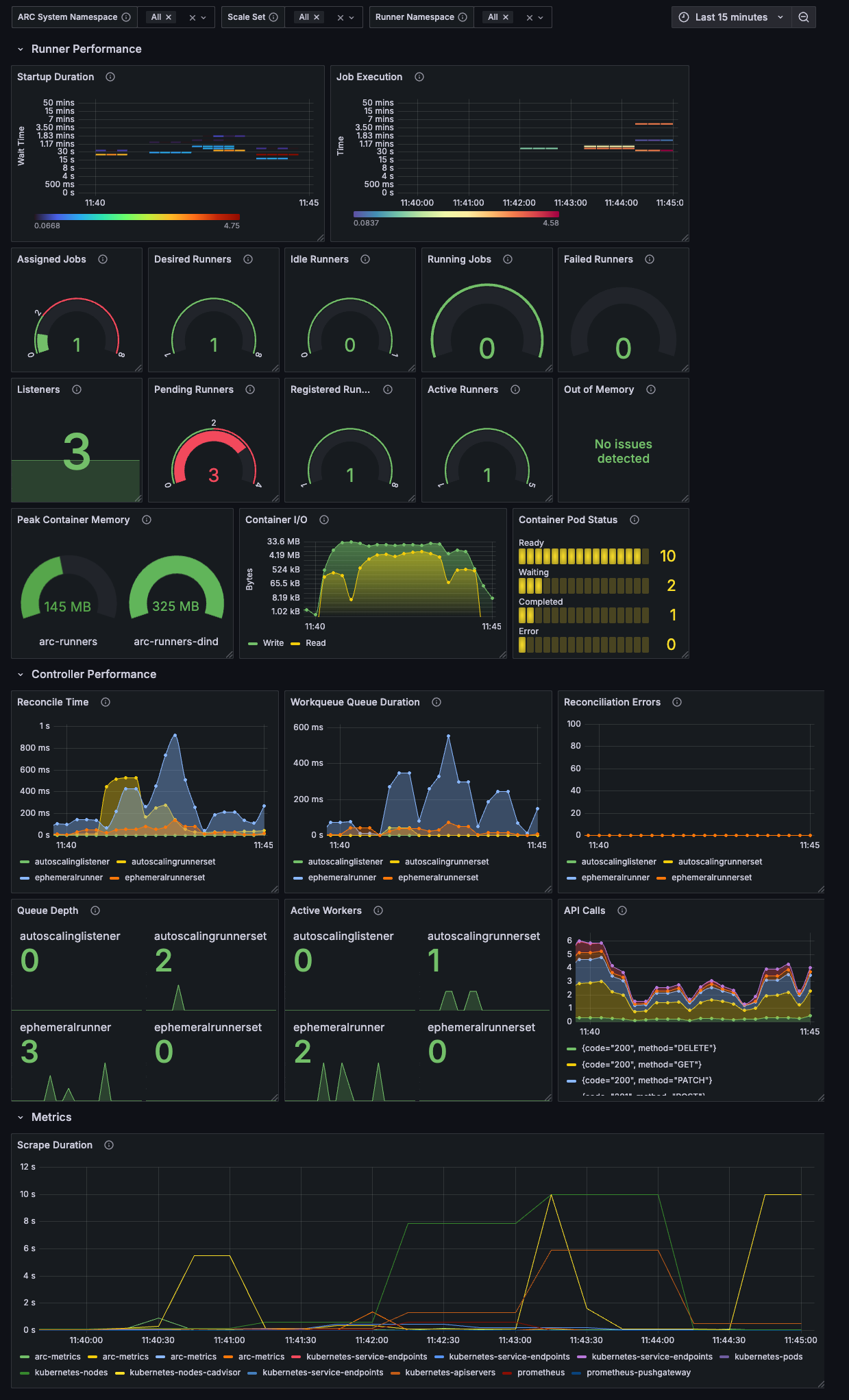 Grafana dashboard example