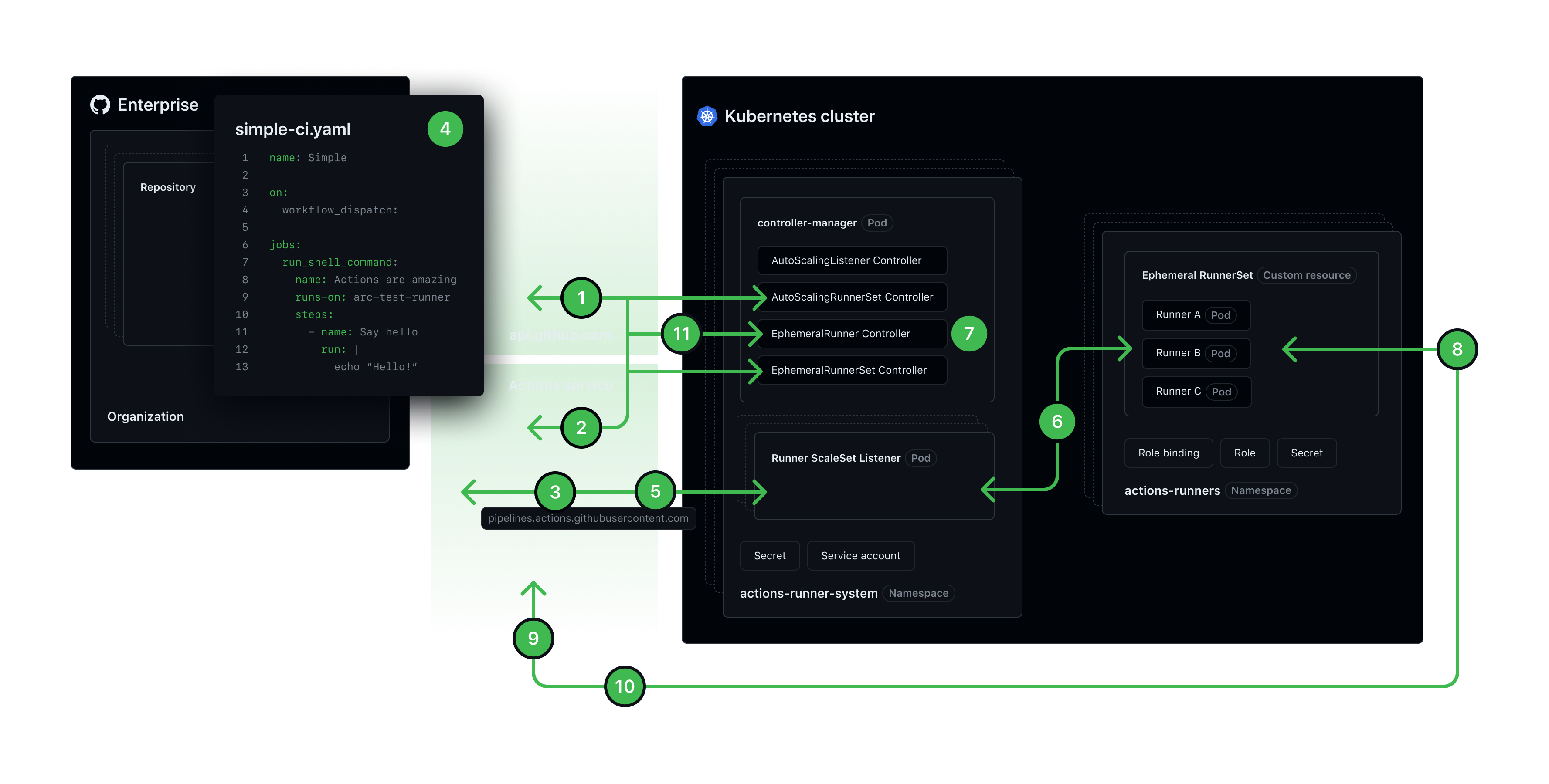 ARC architecture diagram