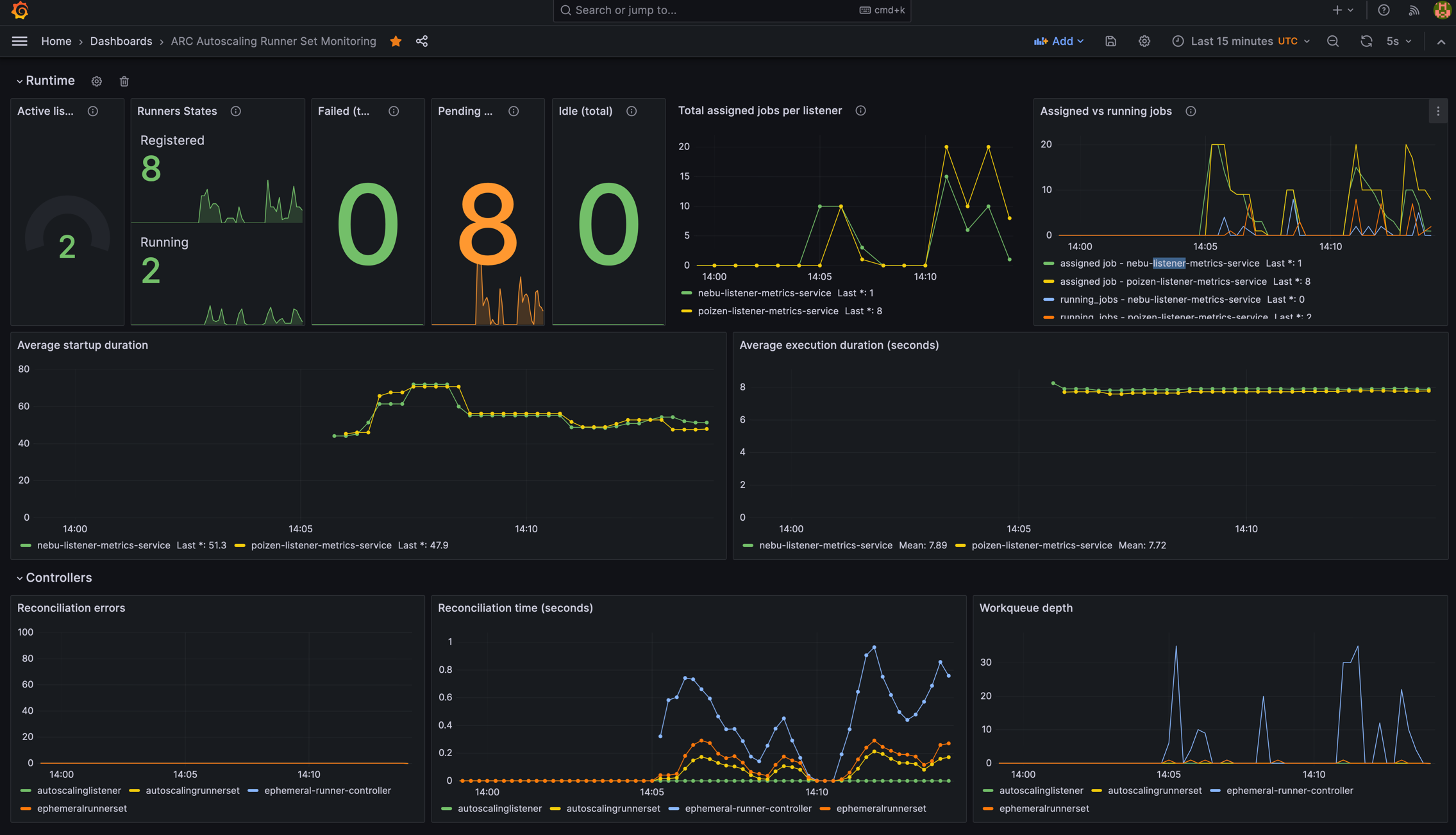 Grafana dashboard example